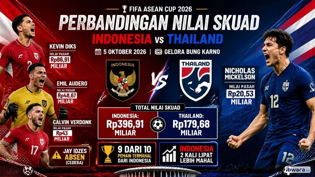 Perbandingan nilai pasar skuad Timnas Indonesia vs Thailand
